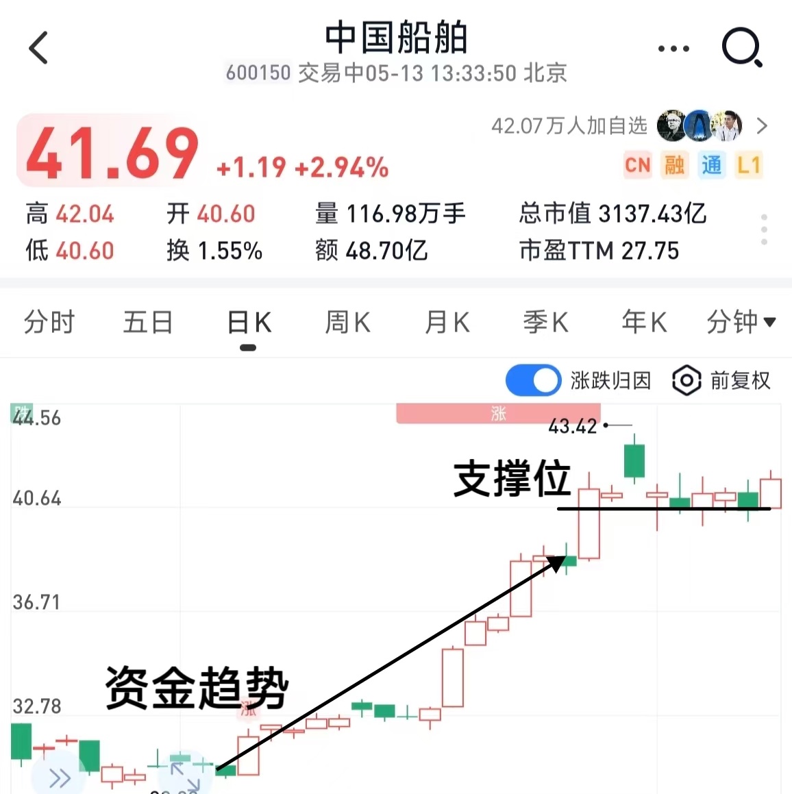 图6：26/4-5月走势