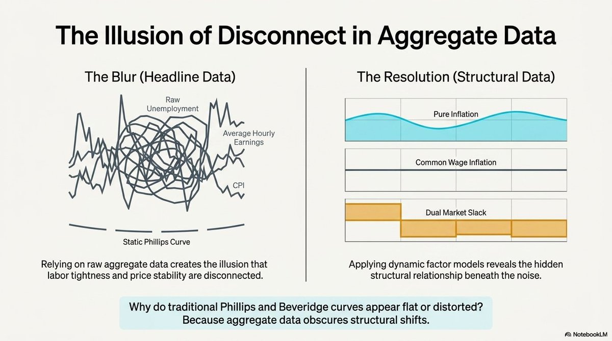 图4：묶음 데이터의 단절 착시 (The Illusion of Disconnect in Aggregate Data)