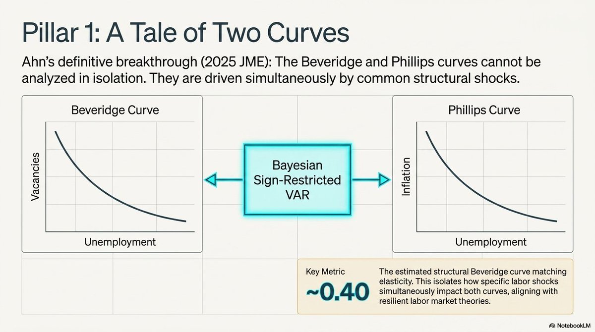 图8：기둥 1·두 곡선 이야기 (Pillar 1: A Tale of Two Curves)