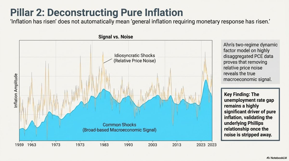 图10：기둥 2·순수 물가 풀기 (Pillar 2: Deconstructing Pure Inflation)