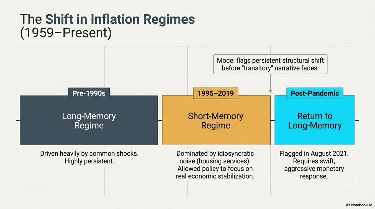 图11：물가 국면의 전환 (The Shift in Inflation Regimes)
