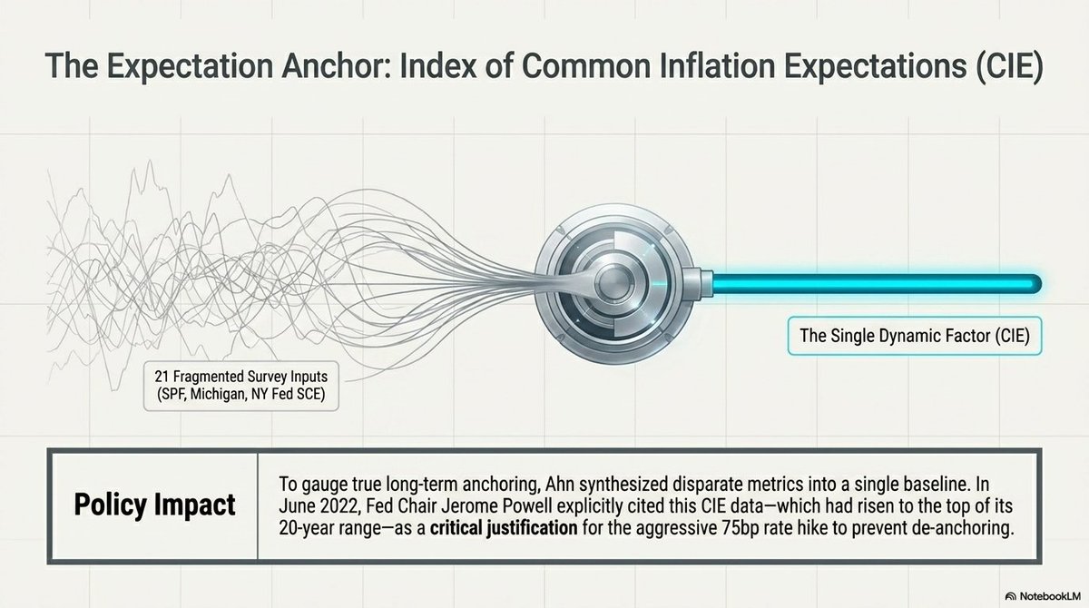 图15：기대의 닻·CIE (The Expectation Anchor (CIE))