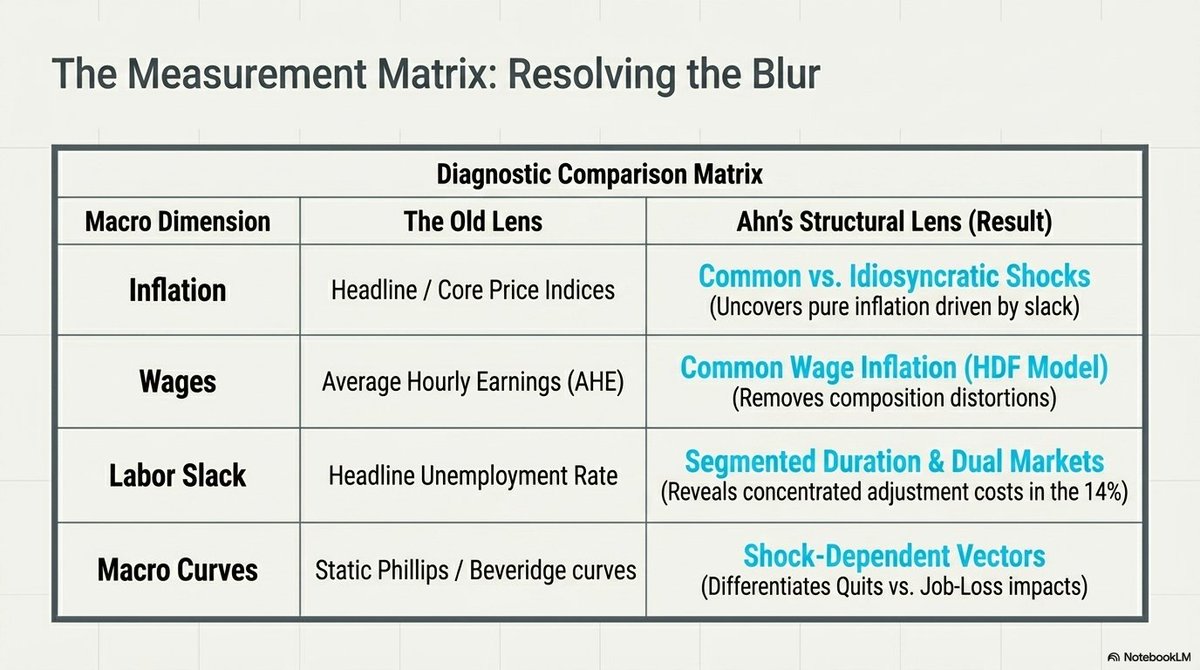 图16：측정 행렬·요약표 (The Measurement Matrix)
