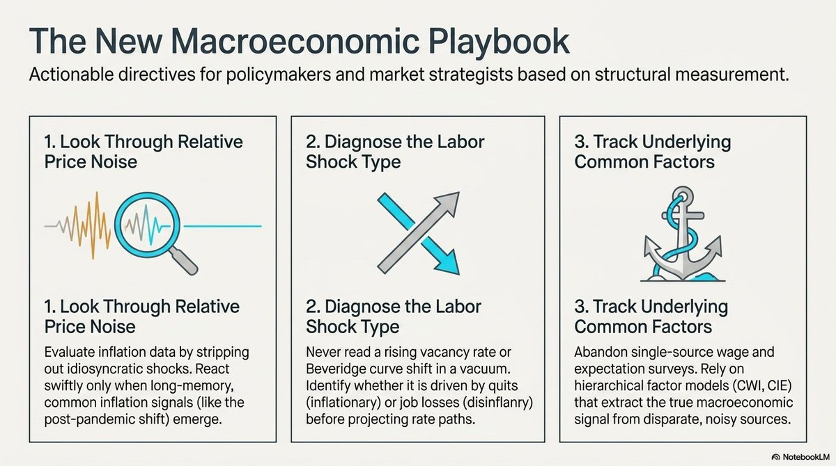 图17：새 거시경제 플레이북 (The New Macroeconomic Playbook)