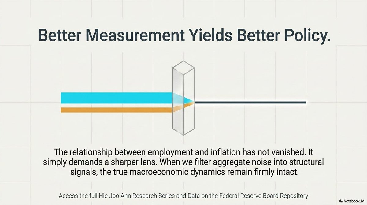 图18：더 정밀한 측정, 더 나은 정책 (Better Measurement Yields Better Policy)