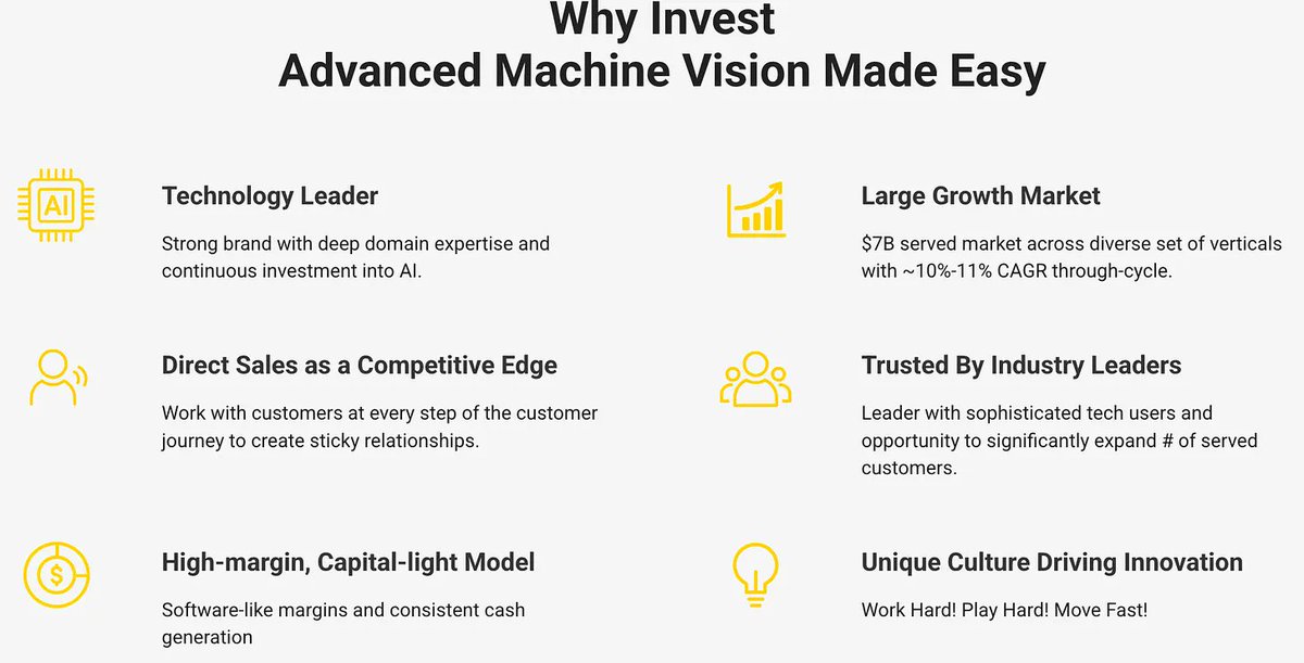 Figure 1: Why invest in advanced machine vision