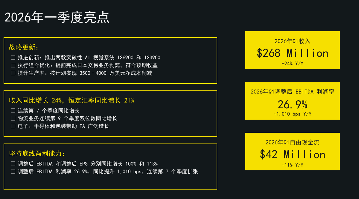 图2：Cognex 2026年一季度亮点