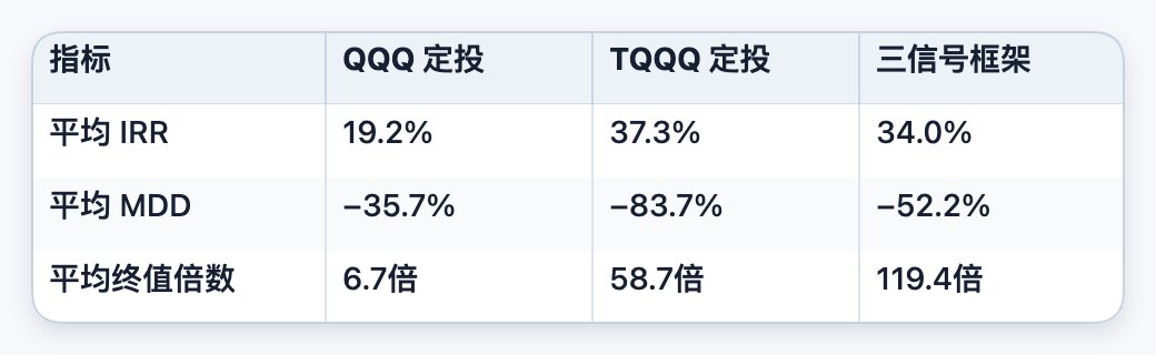 图7：五起点平均结果对比