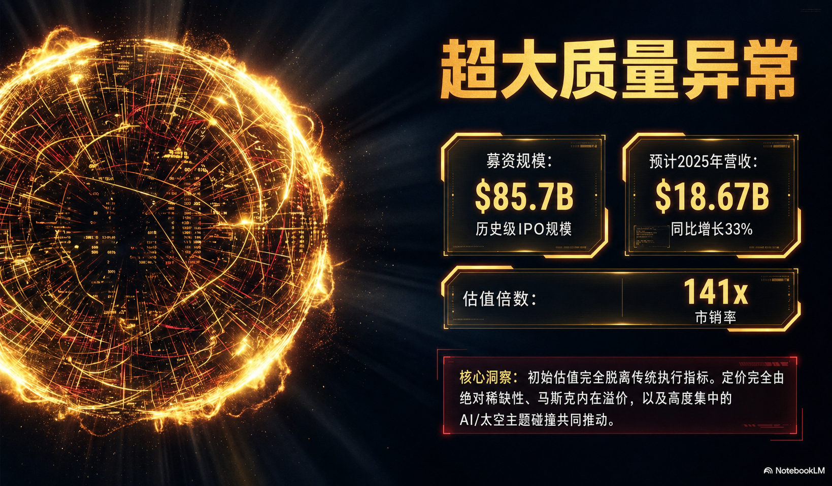 超大质量异常