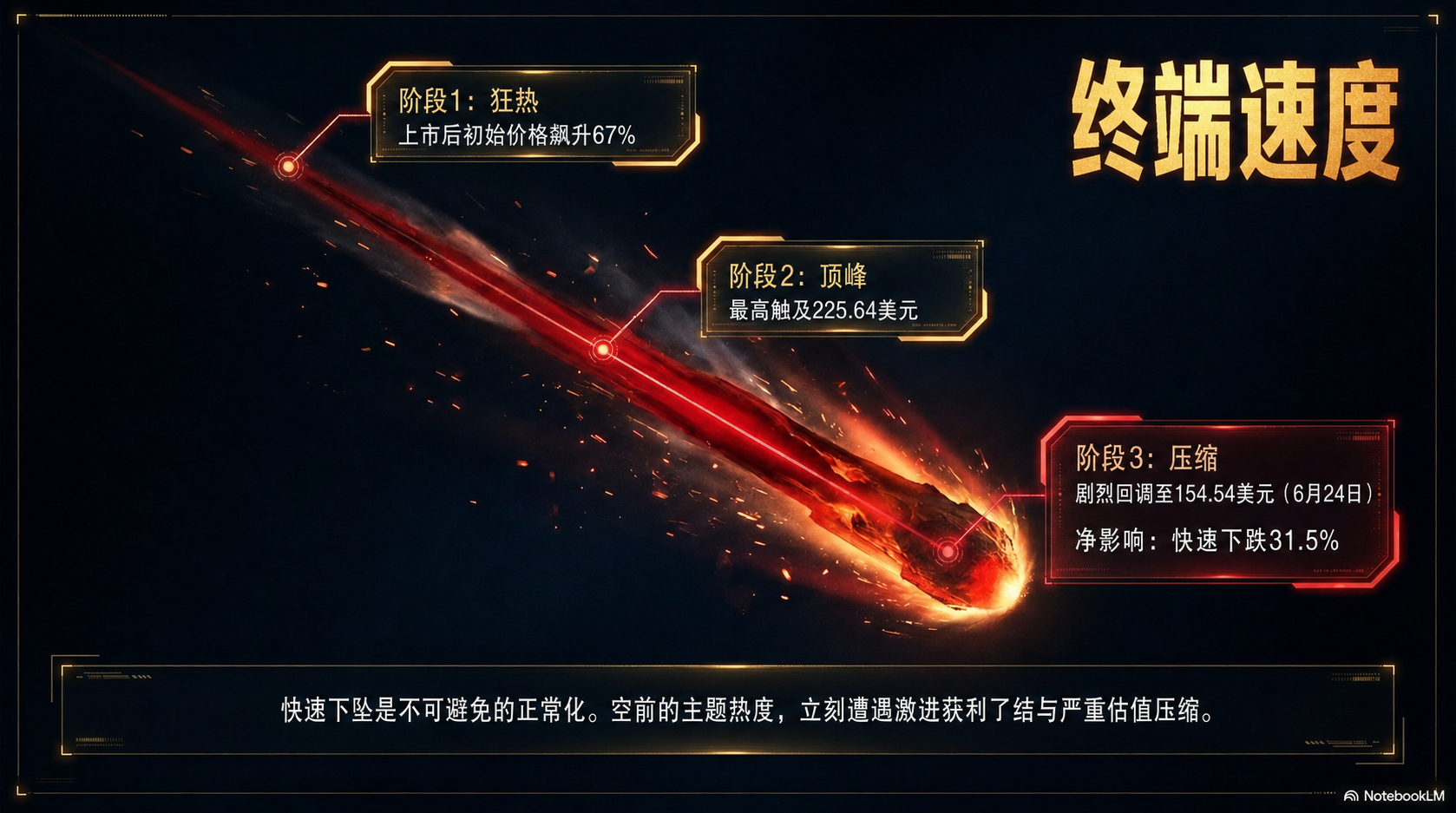 终端速度