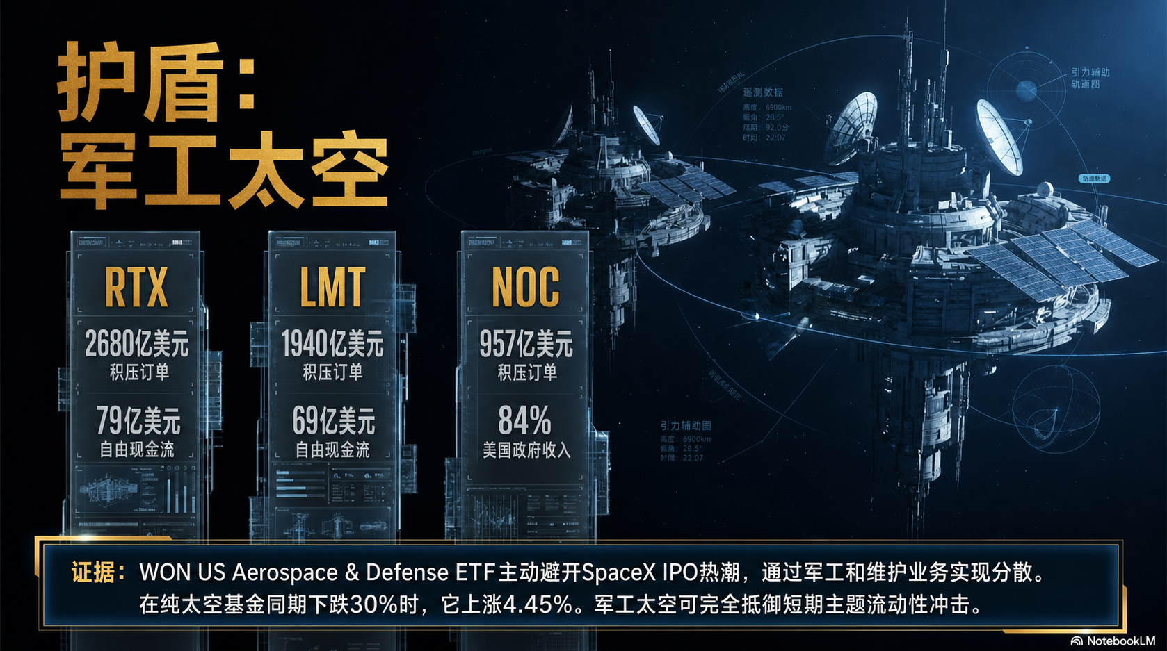 军工太空护盾