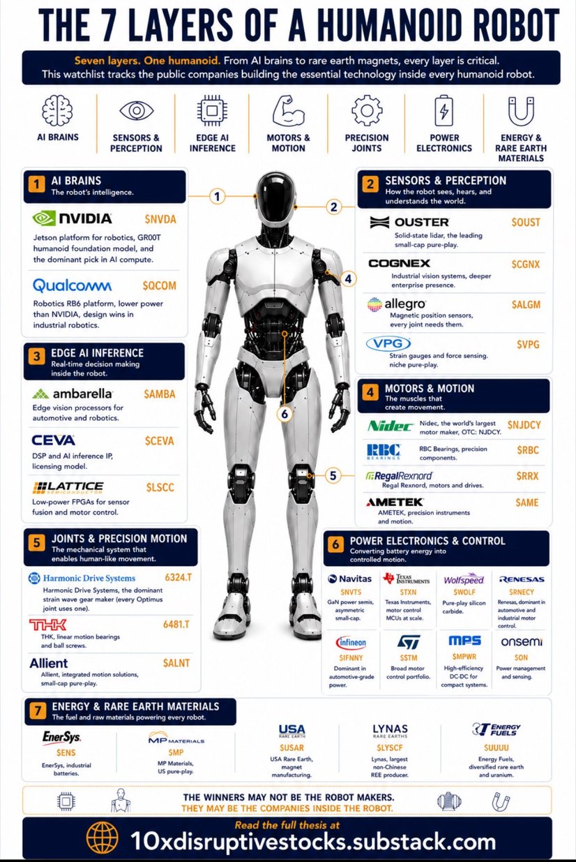 The 7 Layers of a Humanoid Robot 原图