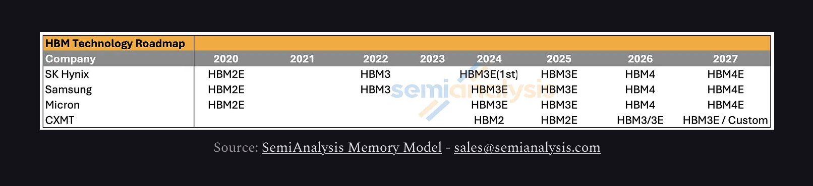 HBM Technology Roadmap