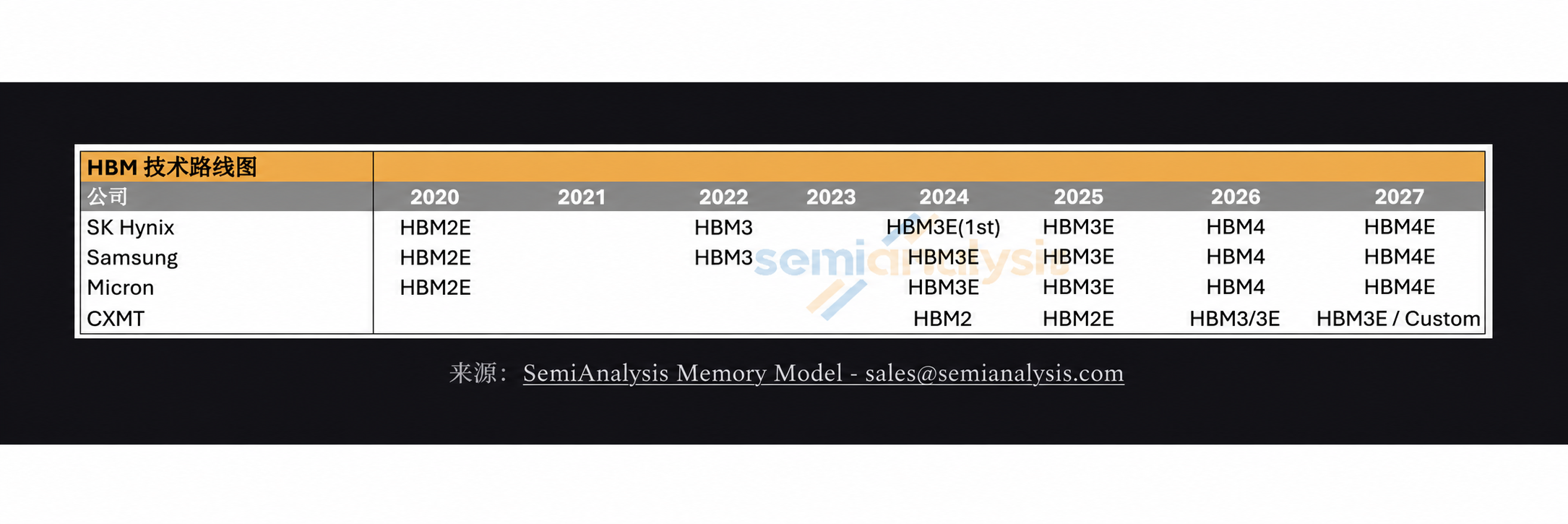 HBM 技术路线图中文版