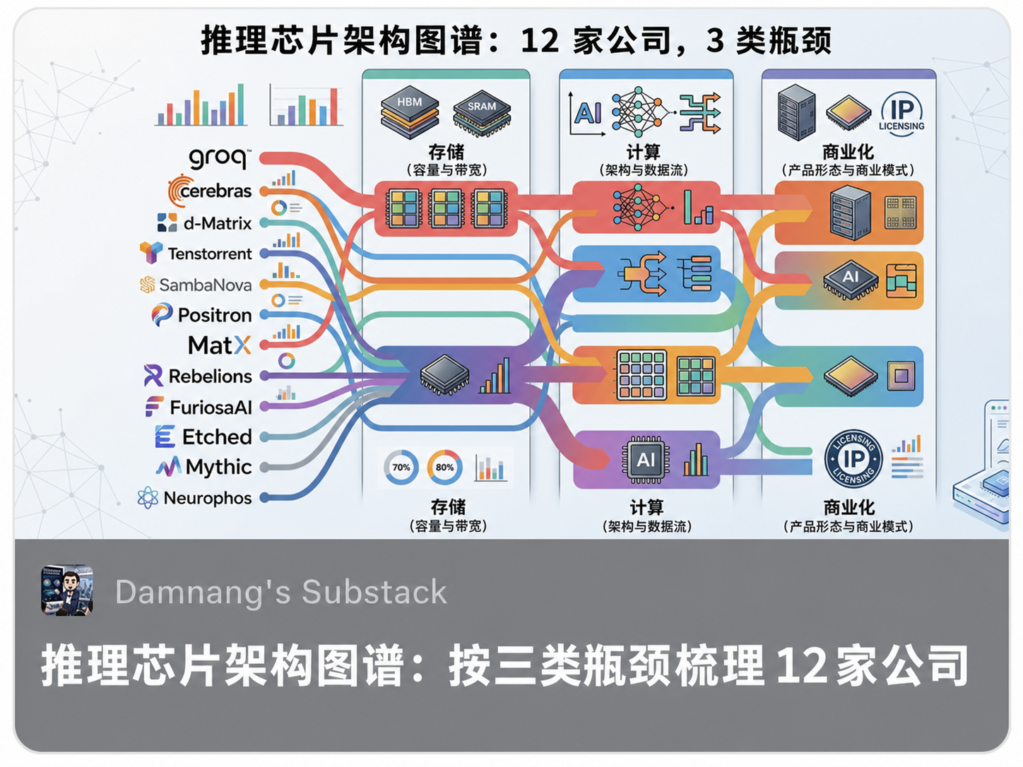Substack 全文分享卡中文版
