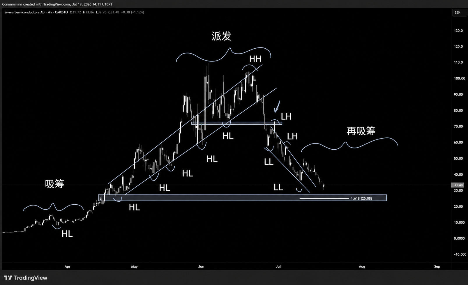 图6：$SIVE 派发形态示例