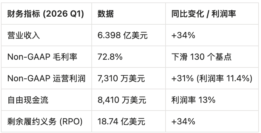 图2：Cloudflare 2026 年第一季度主要财务指标